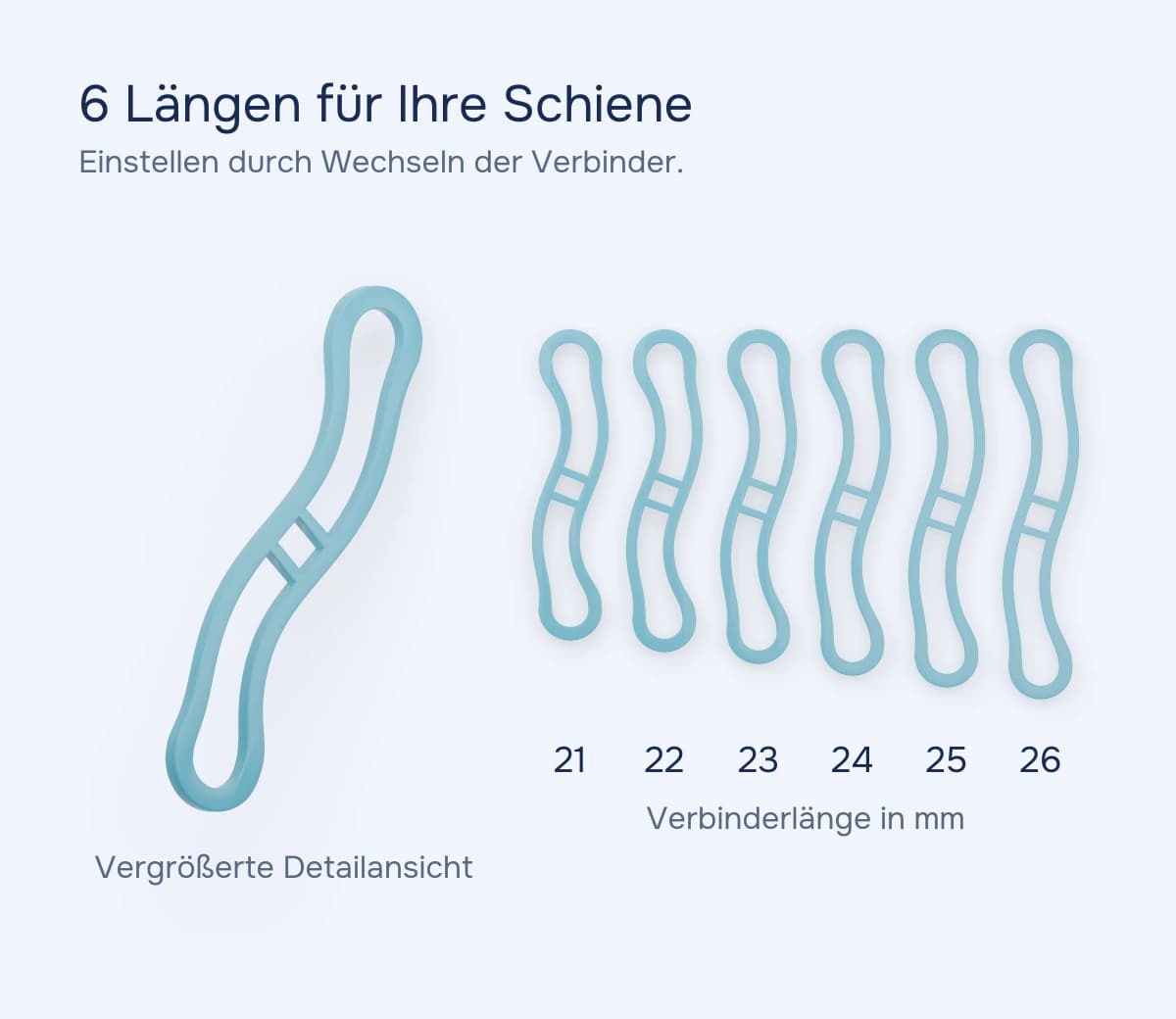 Die sechs Verbinder von 21 bis 26 mm, beschriftet, mit denen der Vorschub eingestellt wird